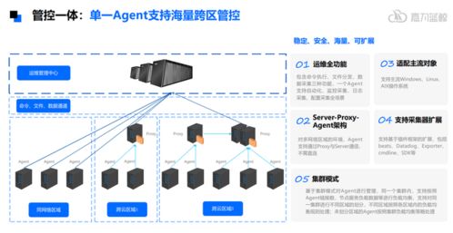 嘉為藍鯨WeOps一體化運維解決方案 構建高效穩定的網絡技術服務