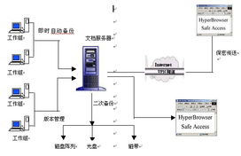 上海華陵軟件開(kāi)發(fā) 華陵文檔集中管理系統(tǒng)的創(chuàng)新與應(yīng)用